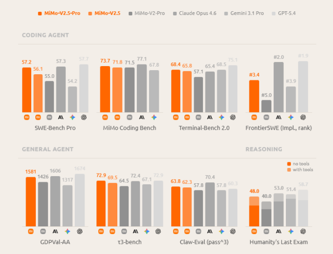 小米首次登顶全球开源大模型第一 AI实力彰显_新闻频道_中华网
