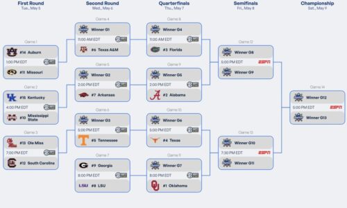 2026 SEC softball tournament: Bracket, schedule, scores
