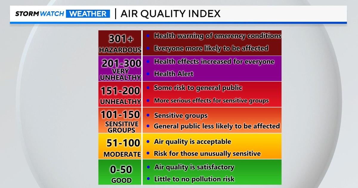 Air quality alert issued as ozone reaches unhealthy levels in Reno Sparks | Local News