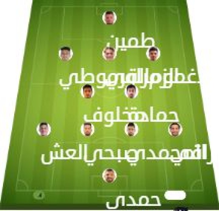 Al Masry vs Al Ahly SC match lineup