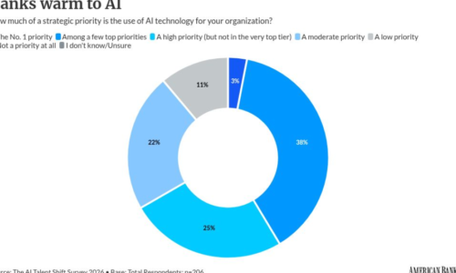 How BMO uses AI to get more of business clients’ business