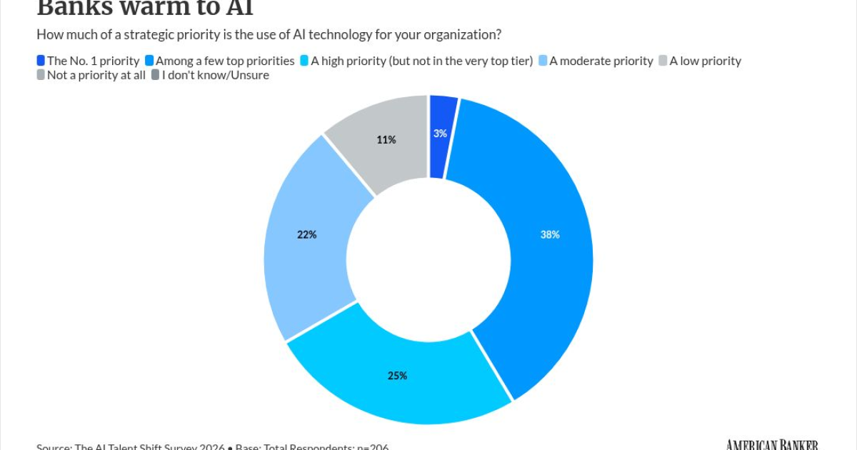 How BMO uses AI to get more of business clients’ business