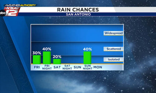 *Most* of Mother’s Day weekend will be warm & dry; storm chances tonight, Sunday night