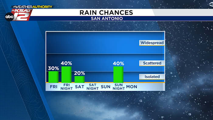 *Most* of Mother’s Day weekend will be warm & dry; storm chances tonight, Sunday night