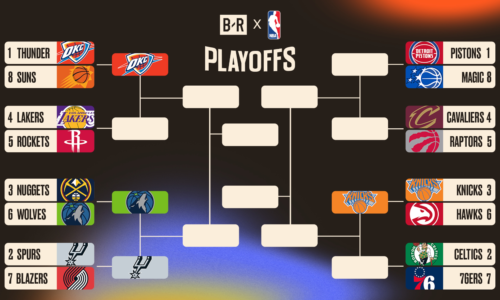 NBA Playoff Bracket 2026, Updated Picture, Schedule After Knicks, Wolves Eliminate Hawks, Nuggets