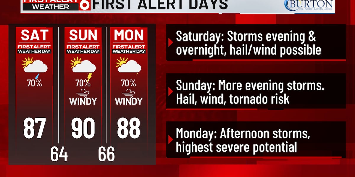 Omaha Weather: Severe Storms