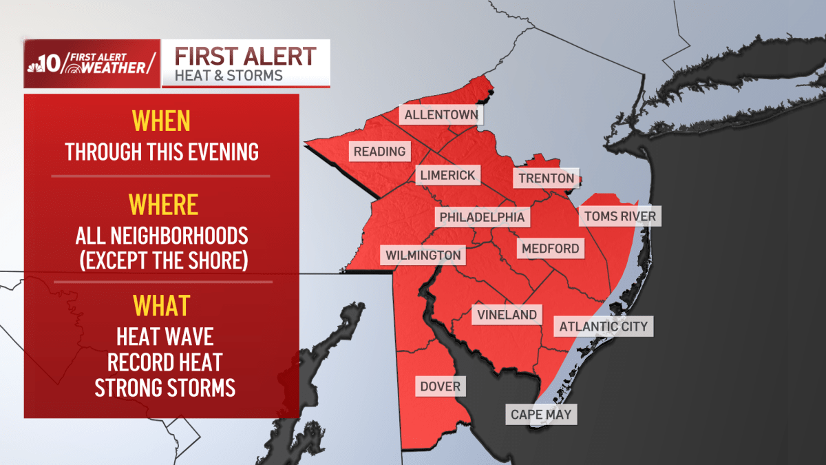 Record heat on Wednesday followed by storms in the Philly region – NBC10 Philadelphia