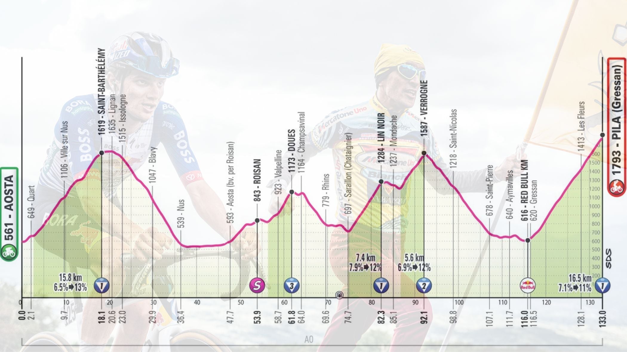 The Italian Alps Are About to Blow Up This Giro
