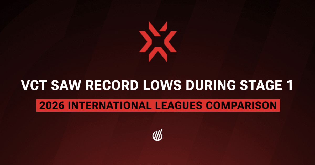 VCT 2026 Stage 1: viewership comparison for international leagues