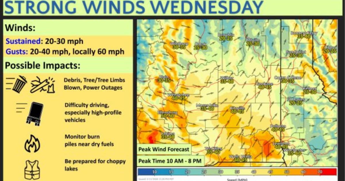 Wednesday’s high winds could cause power outages in Spokane County | Top Stories