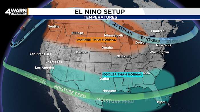 What this means for Southeast Michigan this summer