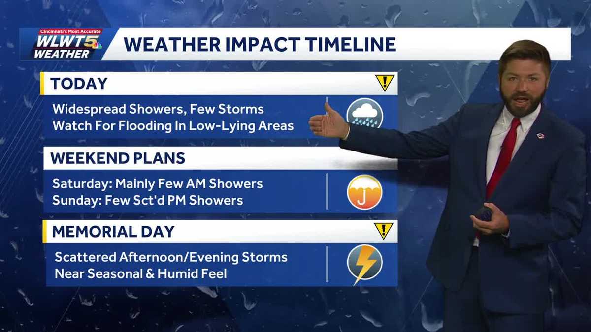 Widespread showers increase today for Cincinnati