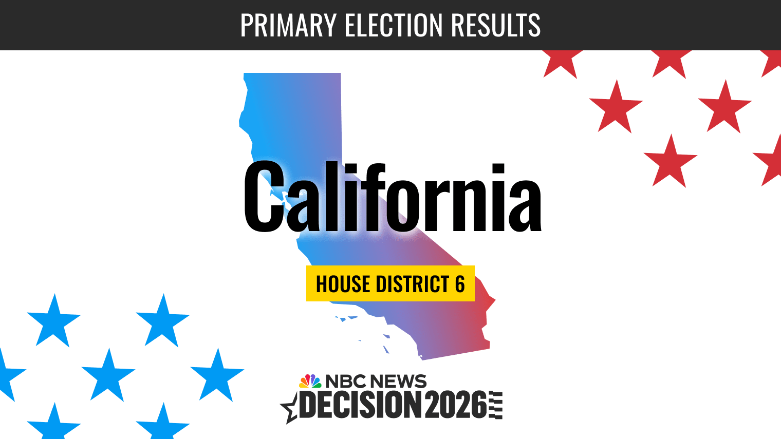 California House District 6 Primary Election Live Results 2026